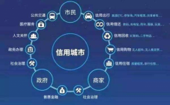 明陞m88网址聚焦发展所需、市场所盼、群众所急